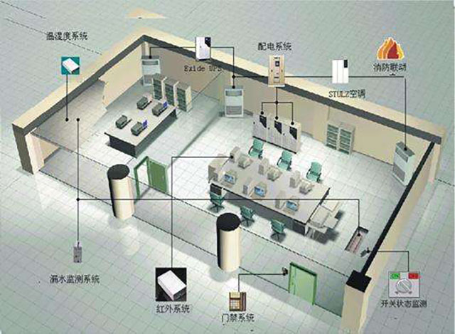 动力环境监控系统